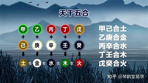 天干五合原理|《四柱八字》詳論天干地支的合化（初學者可收藏）